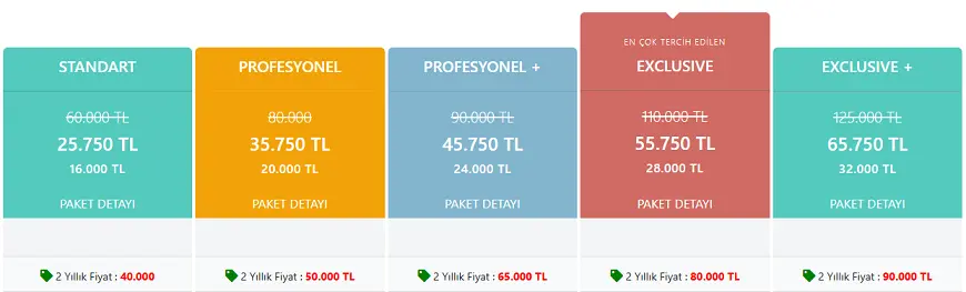 Seo Uyumlu E-ticaret paketleri