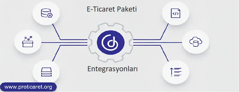 E-ticaret paketi entegrasyonları- Proticaret e-ticaret rehberi