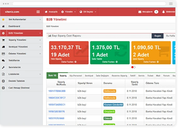 Proticaret B2B Yönetim Paneli Dashboard ve Gelişmiş Raporlama Ekranı