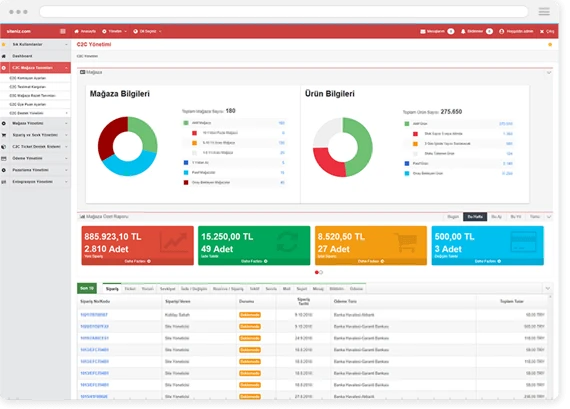 Proticaret C2C Pazaryeri Yönetici Dashboard ve Mağaza İstatistikleri